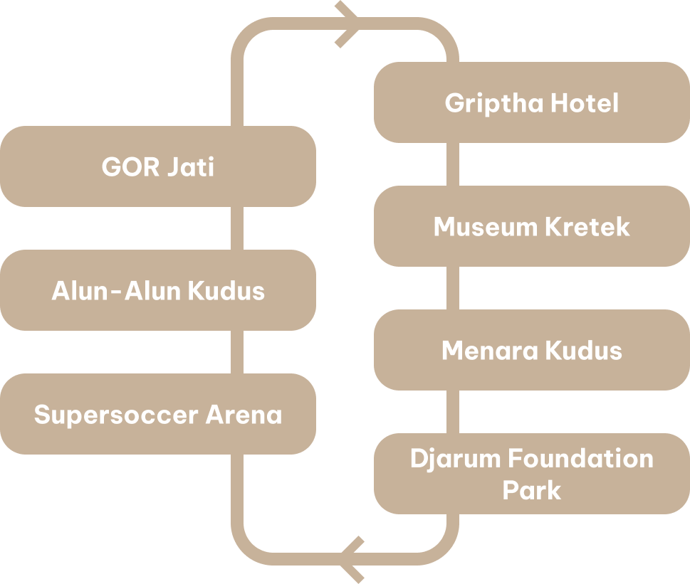 Shuttle Wisata Kudus