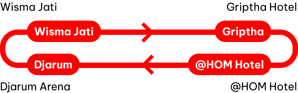 Transportasi Rute Wisma Jati